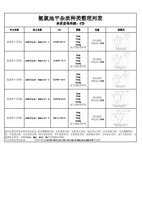 氨氯地平杂质清单