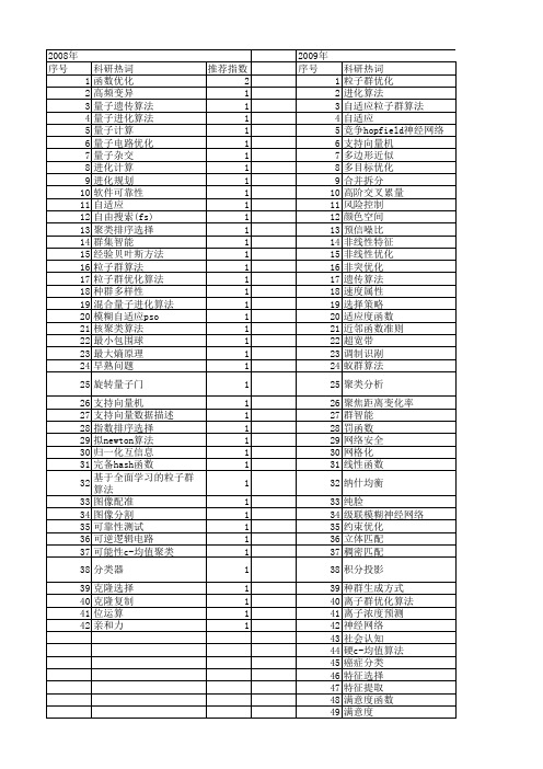 【计算机科学】_函数优化_期刊发文热词逐年推荐_20140722