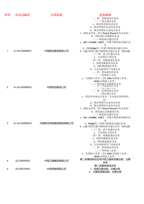 从事电信业务的基础电信企业和增值电信企业名单(截至2015年1月31日)