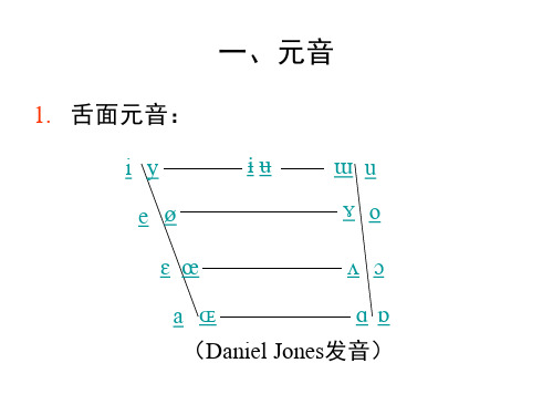 国际音标发音(汉语方言课用)