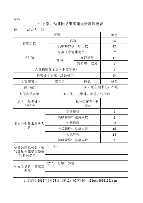 中小学、幼儿园党组织建设情况调查表