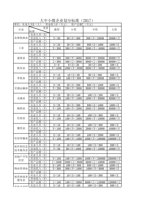 大中小微企业划分标准(2017)