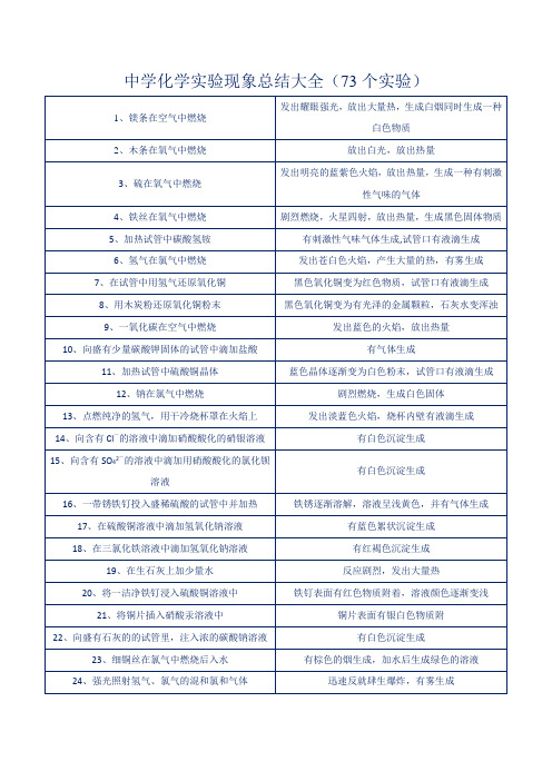 中学化学实验现象总结大全(73个实验)