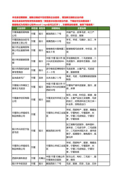 新版宁夏省毛皮服装工商企业公司商家名录名单联系方式大全18家