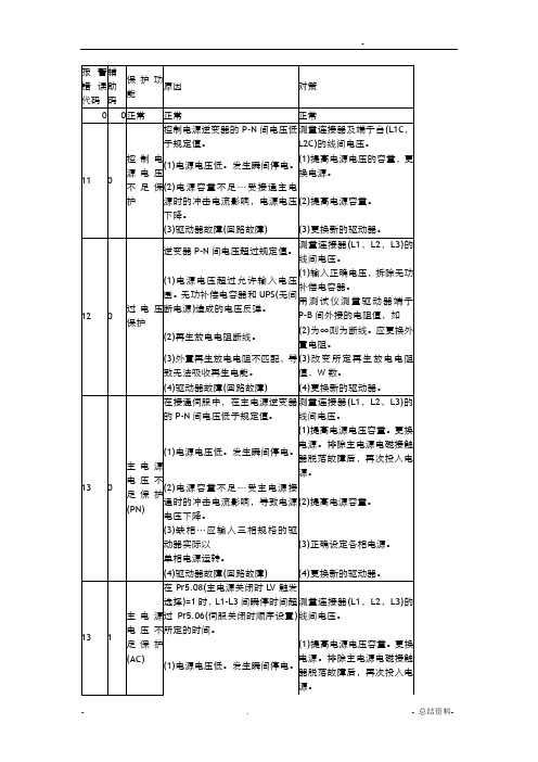 松下伺服发生故障报警代码一览和对策