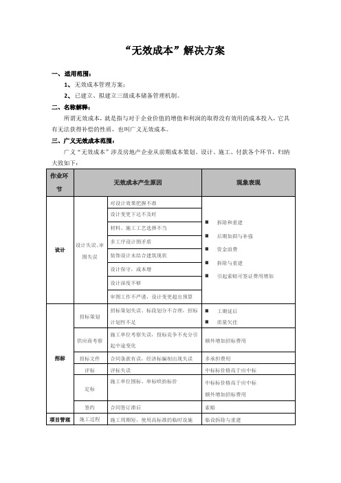无效成本管理解决方案--五星资料