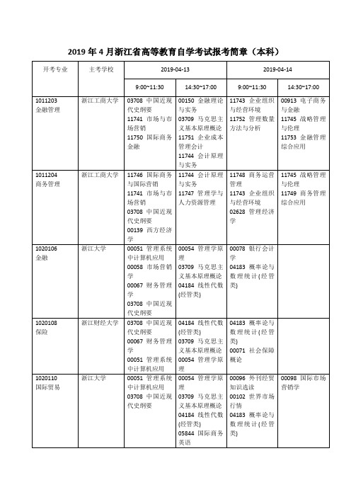 2019年4月浙江高等教育自学考试报考简章本科
