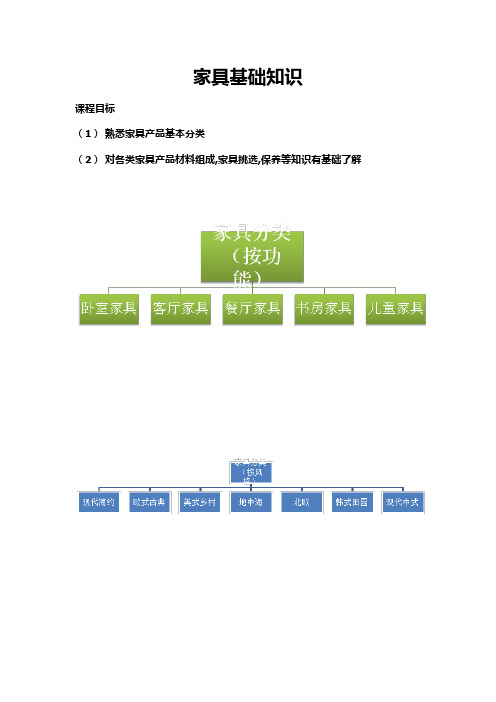 家具基础知识