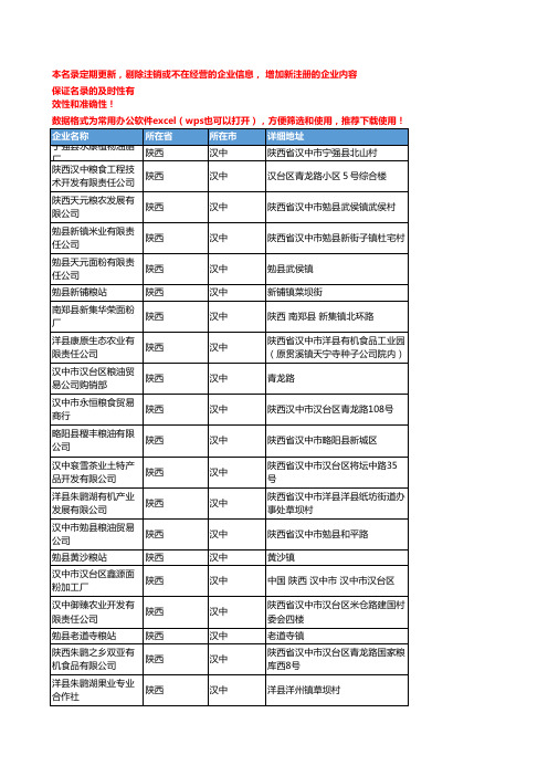 2020新版陕西汉中粮食企业公司名录名单黄页联系方式大全56家