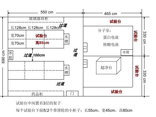 实验室布局图