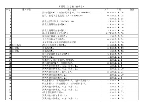 零星用工汇总表