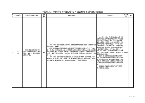 中央生态环境保护督察“回头看”交办信访件整改销号情况明细表【模板】