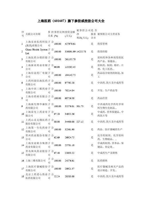 上海医药(601607)旗下参股或控股公司大全