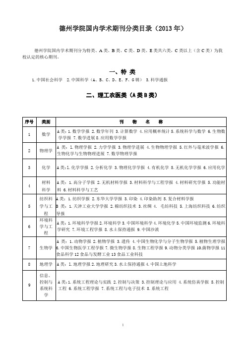 德州学院国内学术期刊分类目录(2013年)