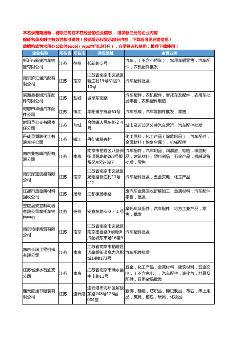 新版江苏省汽车配件批发工商企业公司商家名录名单联系方式大全926家