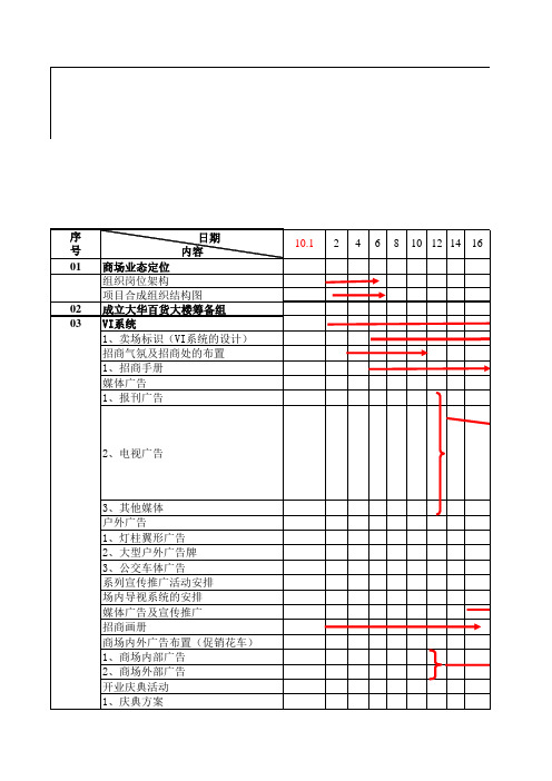 百货大楼开业筹划进度总控分解表