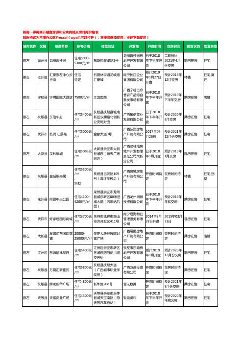 崇左新房一手房新开楼盘房源和公寓商铺交房时间价格表71个(2020年新版)