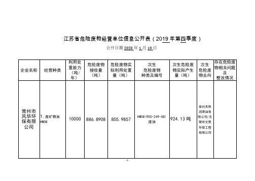 江苏省危险废物经营单位信息公开表(2019年第四季度)