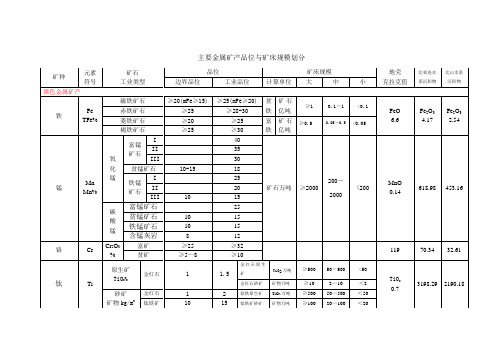 现行金属矿产品位及规模划分表