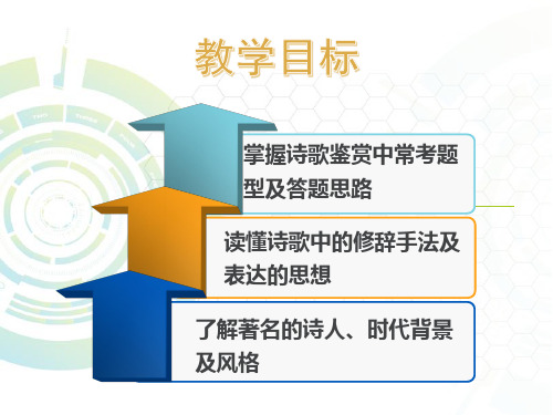 成人高考语文辅导之一：诗词鉴赏