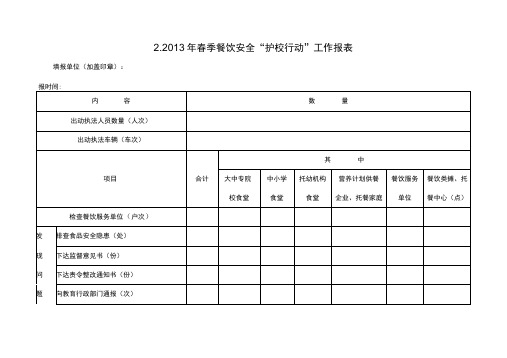 2013年春季餐饮安全护校行动工作报表