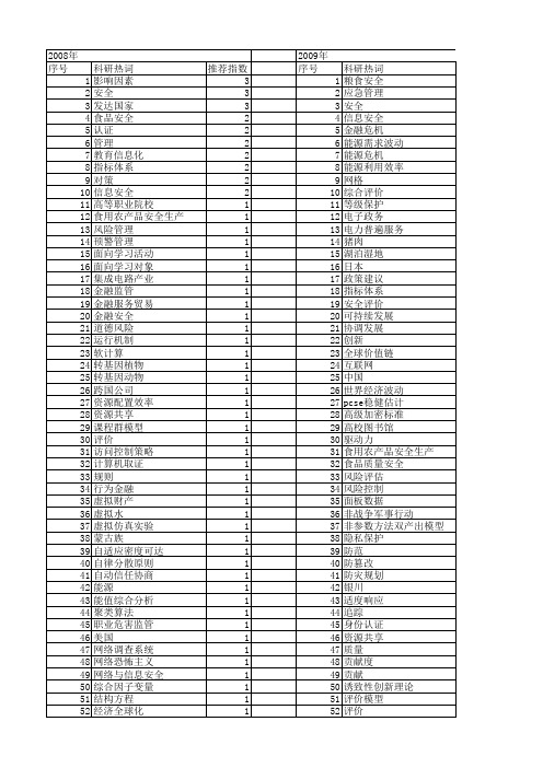 【国家社会科学基金】_安全技术_基金支持热词逐年推荐_【万方软件创新助手】_20140804