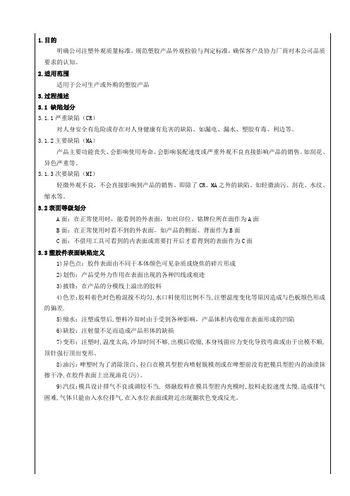 注塑件外观检验质量标准