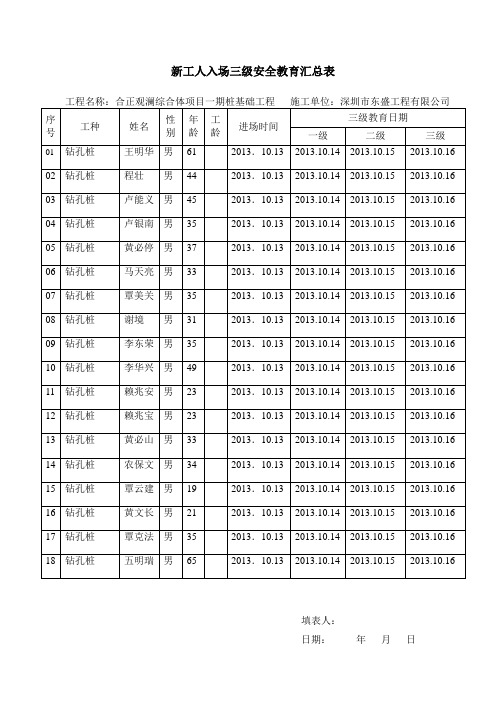 三级安全教育汇总表