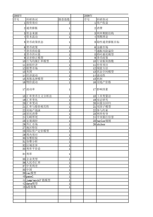 【国家社会科学基金】_利率波动_基金支持热词逐年推荐_【万方软件创新助手】_20140808