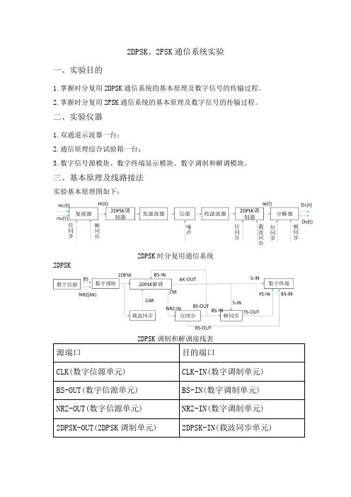 2DPSK实验