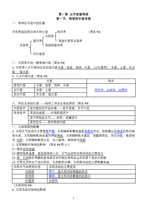 高一地理必修一完整笔记整理有图