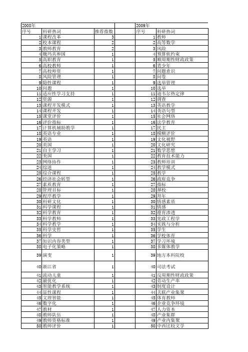 【国家社会科学基金】_学科教师_基金支持热词逐年推荐_【万方软件创新助手】_20140809