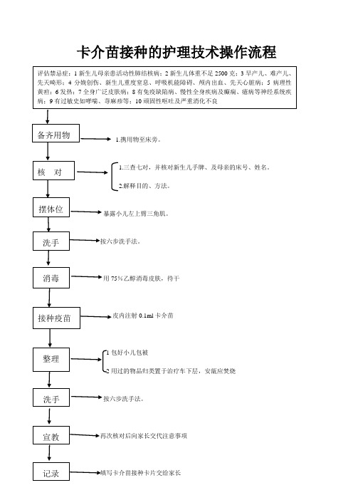 卡介苗接种操作流程