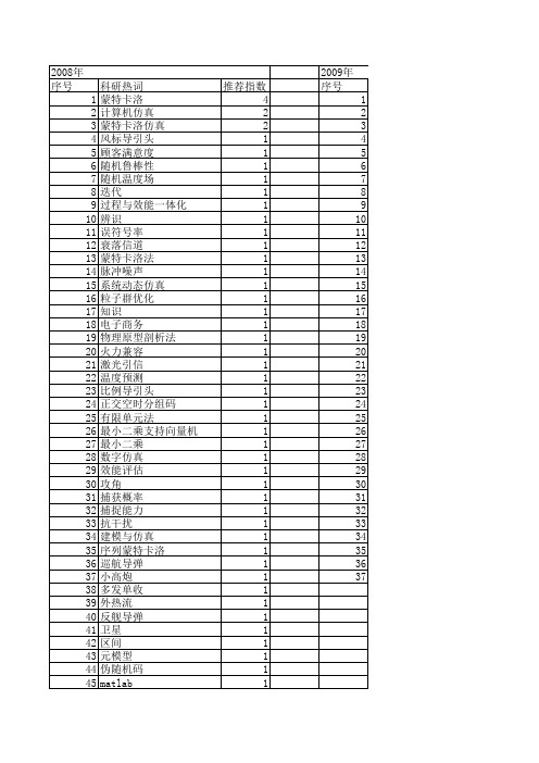 【系统仿真学报】_蒙特卡洛_期刊发文热词逐年推荐_20140723