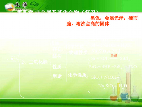 化学必修1全套(化学实验安全) 人教版16精选教学PPT课件