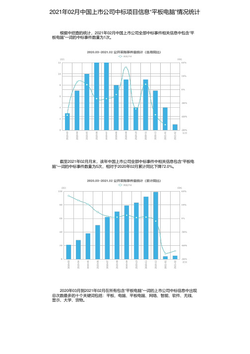 2021年02月中国上市公司中标项目信息“平板电脑”情况统计