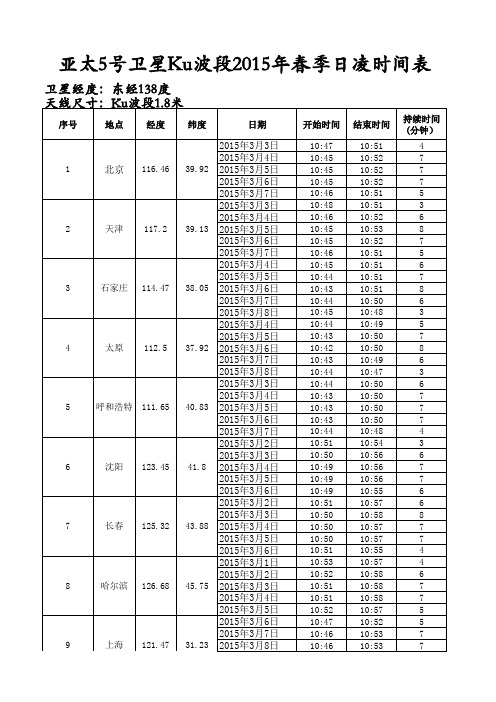 亚太号卫星Ku波段年春季日凌时间表