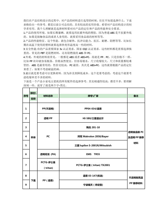 产品结构设计中塑胶材料的选用参考(附塑胶材料牌号)