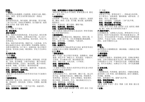 中医执业医师 肾系病证
