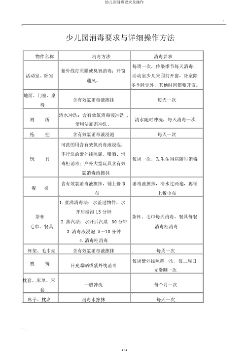 幼儿园消毒要求及操作