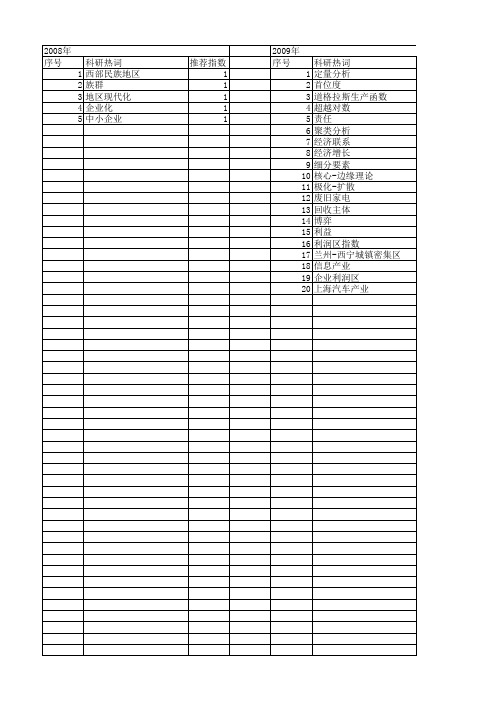 【国家社会科学基金】_定量界定_基金支持热词逐年推荐_【万方软件创新助手】_20140809