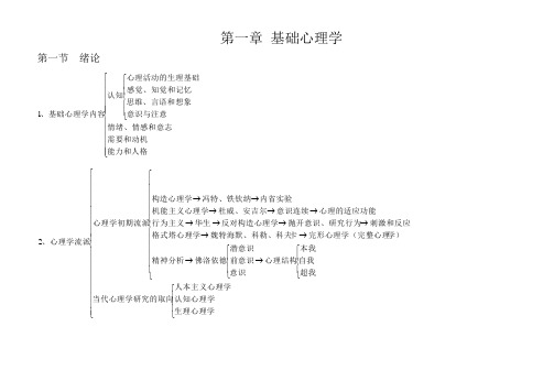 基础心理学