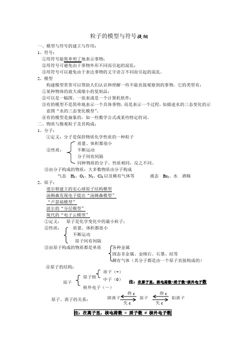 八年级下科学提纲