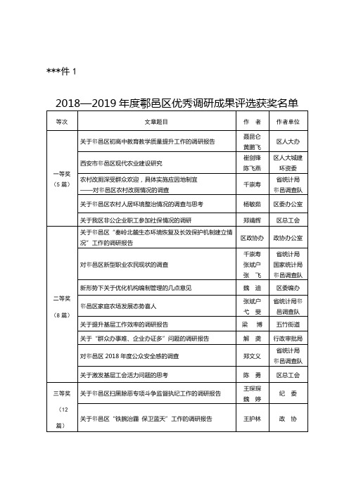 2018—2019年度鄠邑区优秀调研成果评选获奖名单【模板】