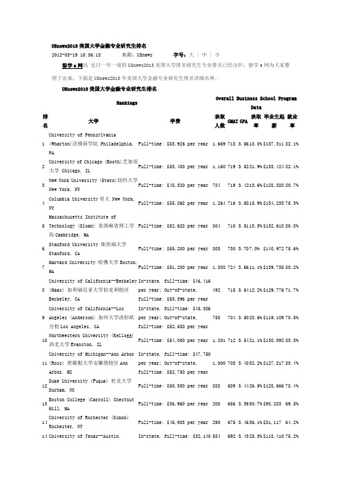 USnews2013美国大学金融专业研究生排名