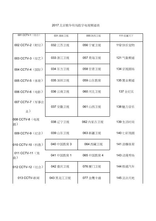 北京歌华有线数字电视频道表
