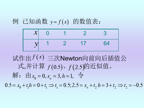 插值法(2)分解