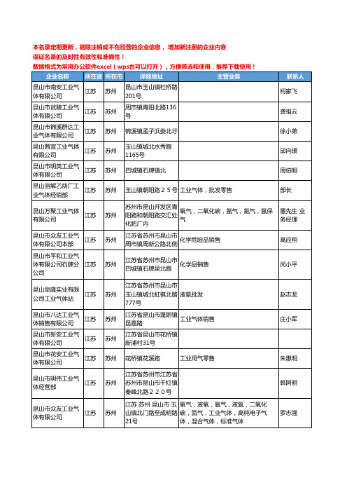 2020新版江苏省苏州工业气体工商企业公司名录名单黄页联系方式大全113家