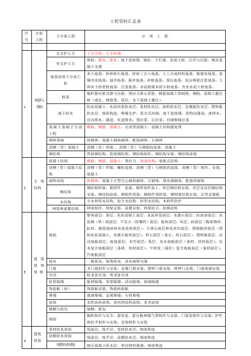 工程资料汇总表