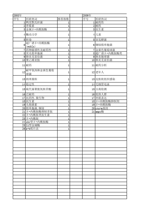 【国家自然科学基金】_β-内酰胺类抗生素_基金支持热词逐年推荐_【万方软件创新助手】_20140802